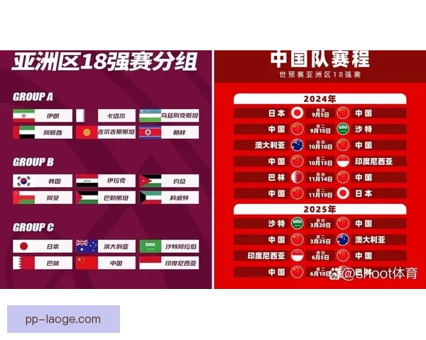 2026年世界杯参赛球队增至48支 赛程将扩展至104场