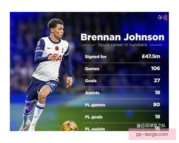 卡尔文·菲利普斯冬窗租借西汉姆联表现令人失望